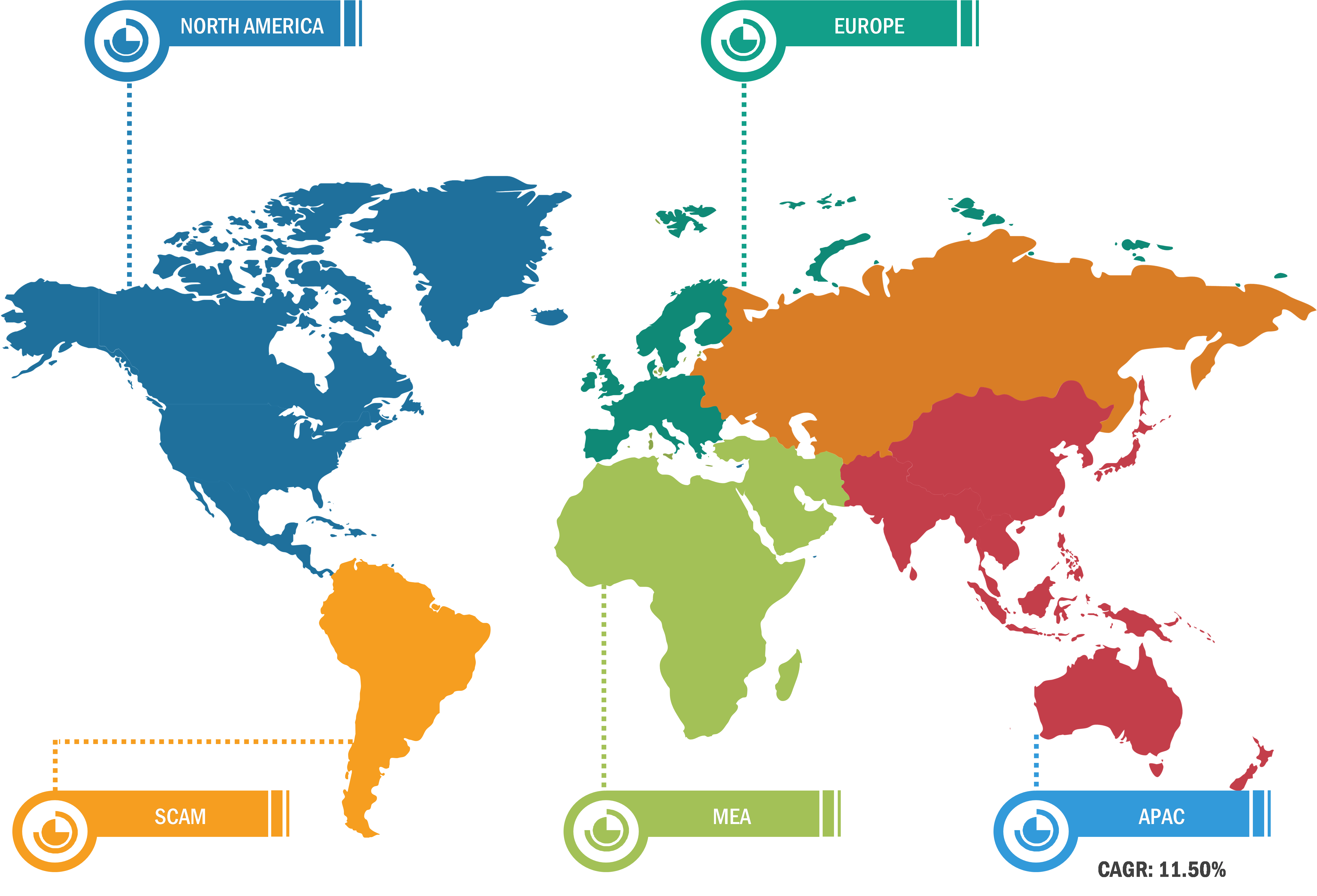 Anesthesia Monitoring Devices Market