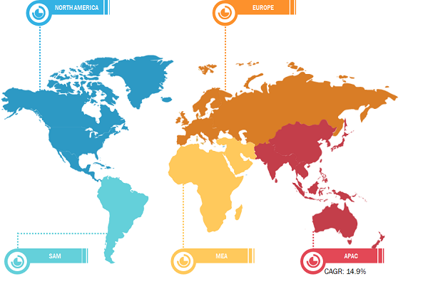 Anti-Counterfeit Packaging Market was valued at US$ 159.10 million in 2022 and is expected to reach US$ 435.98 million by 2030; it is estimated to record a CAGR of 13.4% from 2022 to 2030