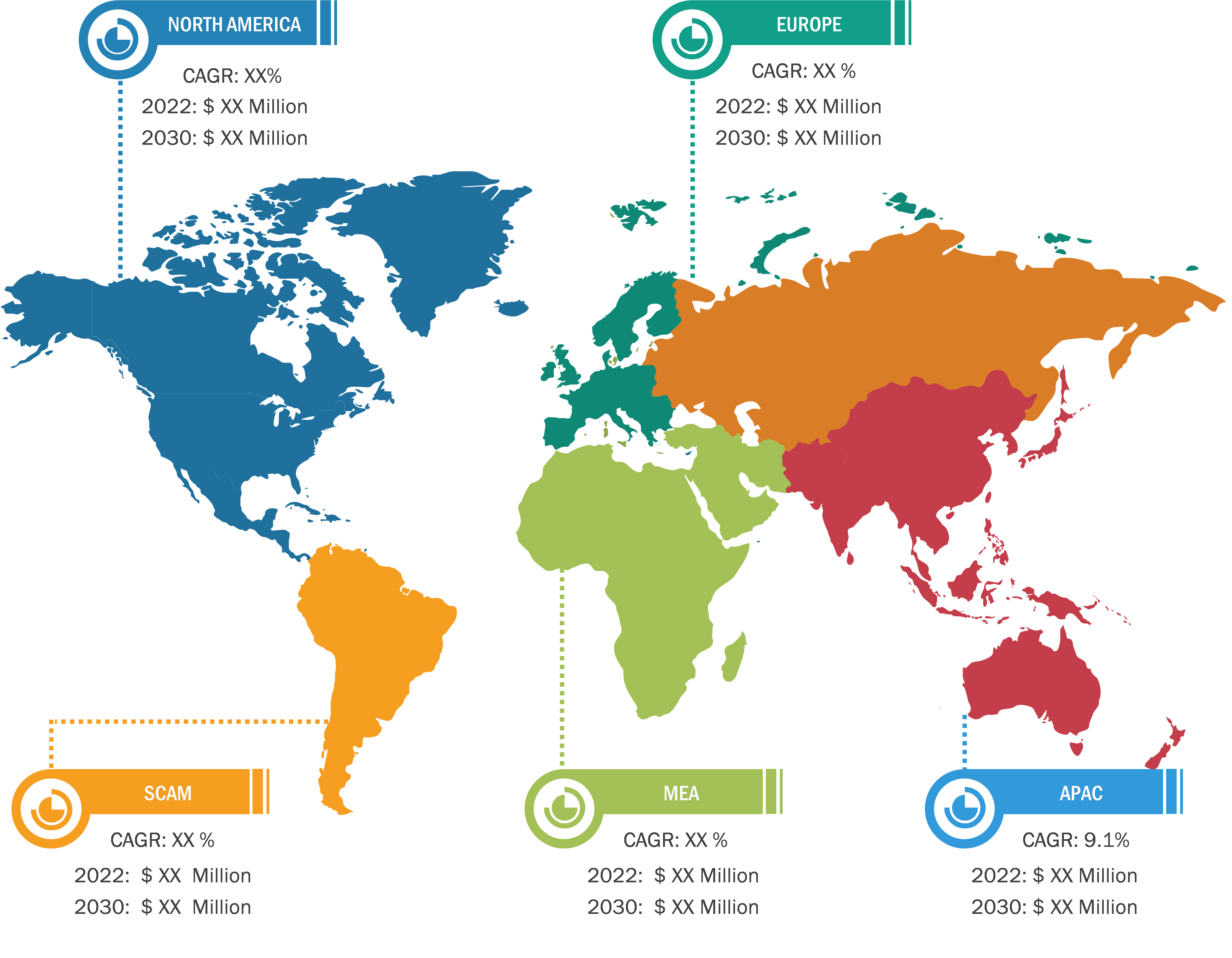 DNA Extraction, Isolation, and Purification Market