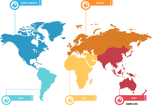 Chlorine Market was valued at US$ 19,988.92 million in 2022 and is expected to reach US$ 26,777.66 million by 2030; it is estimated to record a CAGR of 4.0% from 2022 to 2030