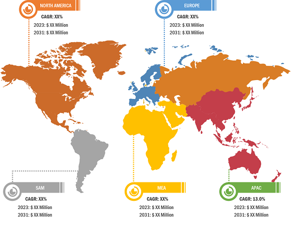 RF Power Amplifier Market