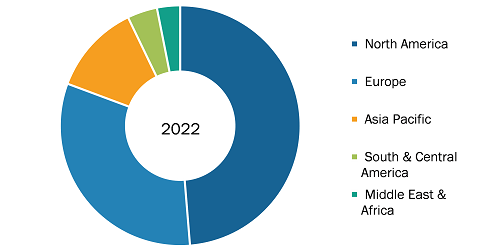 Teleradiology Services Market was valued at US$ 2,392.28 million in 2022 and is expected to reach to US$ 8,313.27 million by 2030; it is estimated to record a CAGR of 16.8% from 2022 to 2030