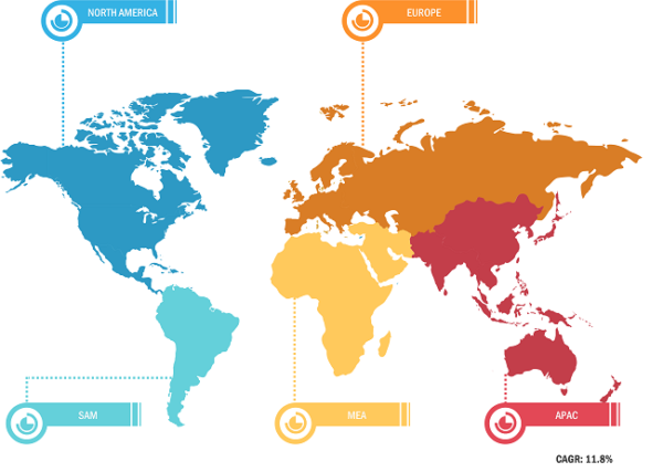 Humic Acid Market was valued at US$ 1,144.11 Million in 2022 and is expected to reach to US$ 2,640.11 Million by 2030; it is estimated to record a CAGR of 11.0% from 2022 to 2030