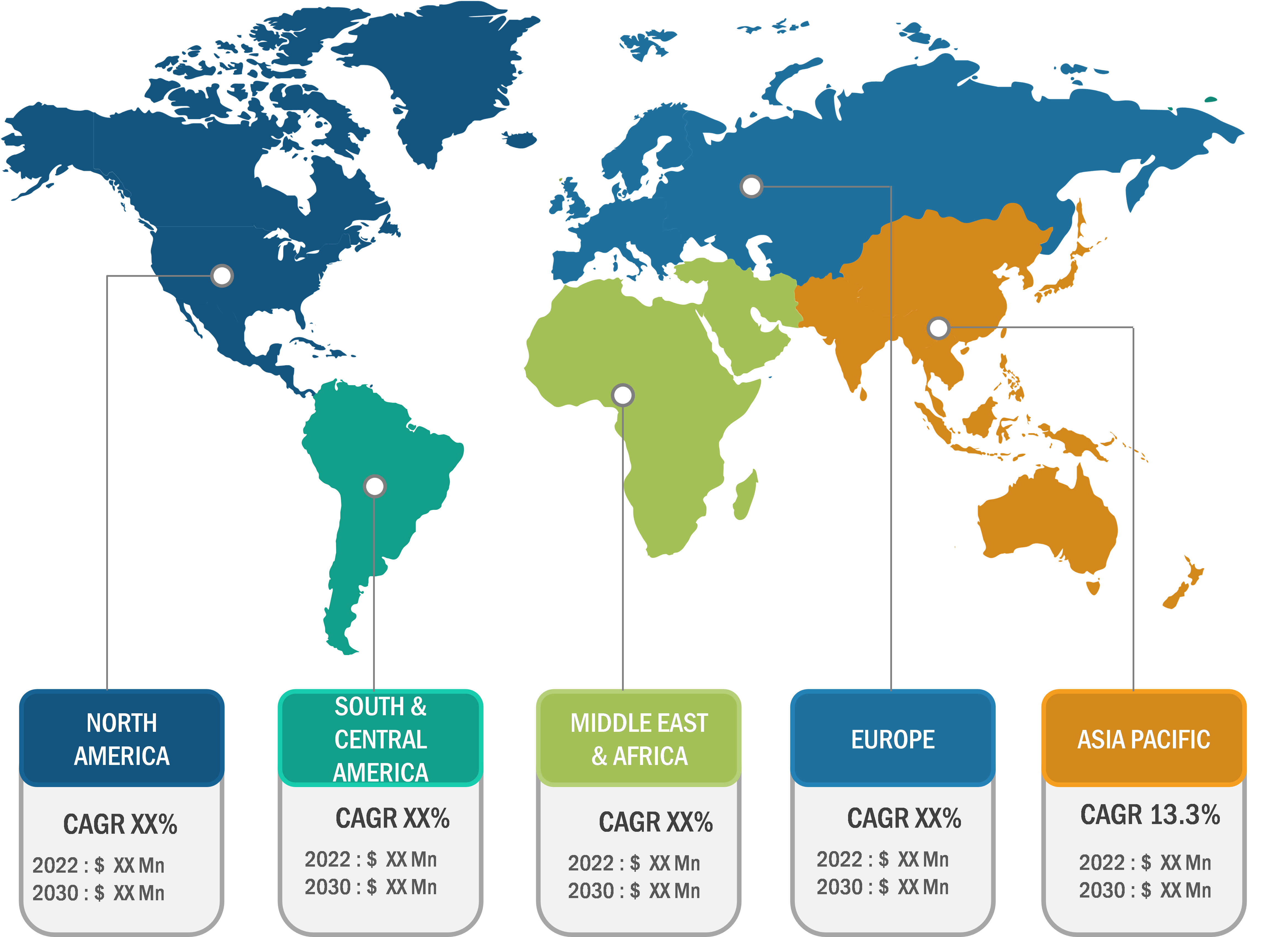 Microcarriers Market