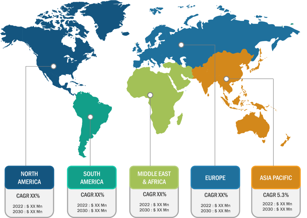 Molecular Spectroscopy Market