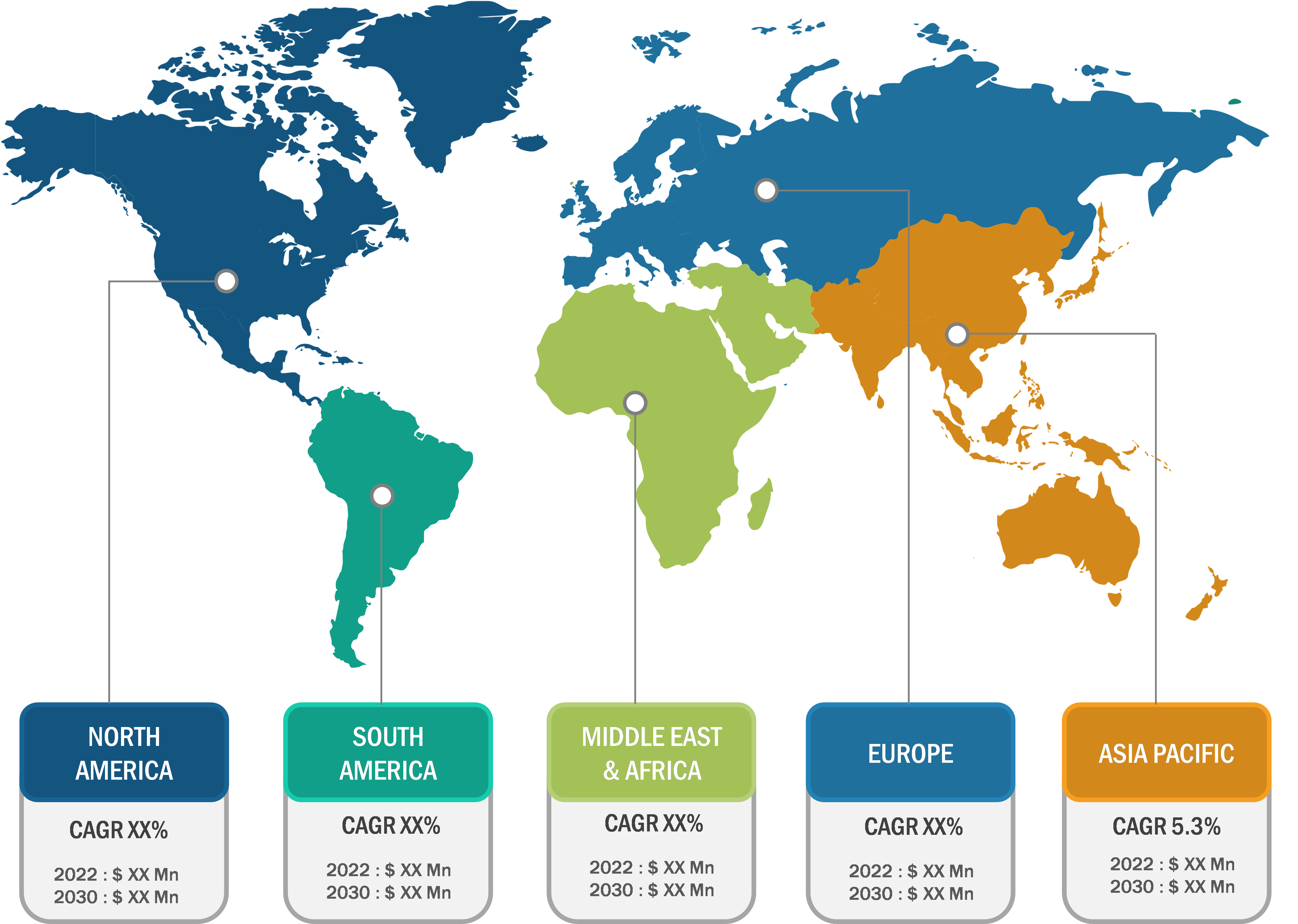 Molecular Spectroscopy Market