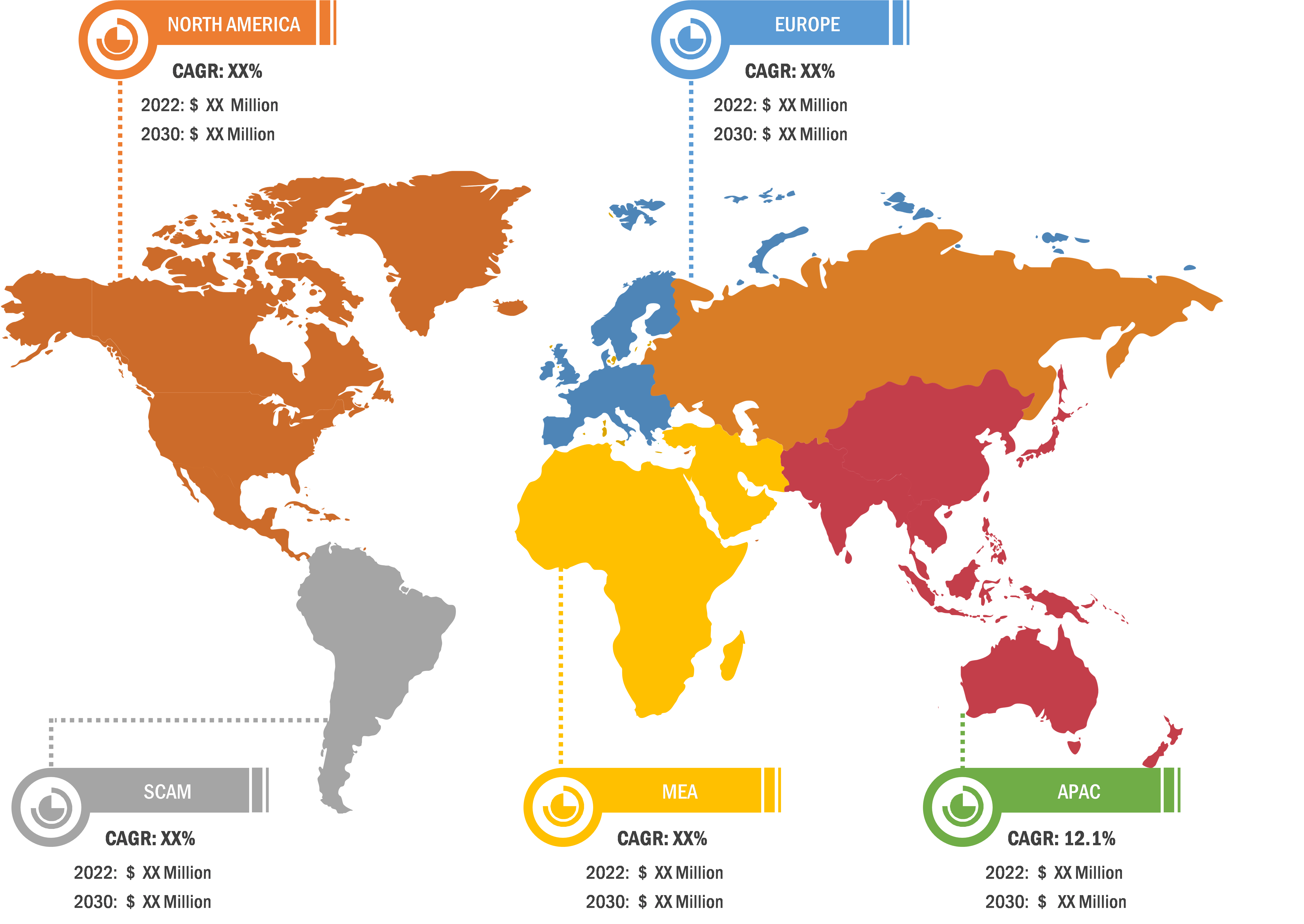 Outpatient Central Fulfillment Market