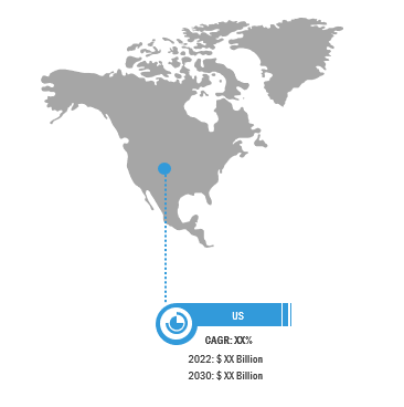 US Machine Control System Market was valued at US$ 1.9 Billion in 2022 and is expected to reach to US$ 3.1 Billion by 2030; it is estimated to record a CAGR of 6.3% from 2022 to 2030