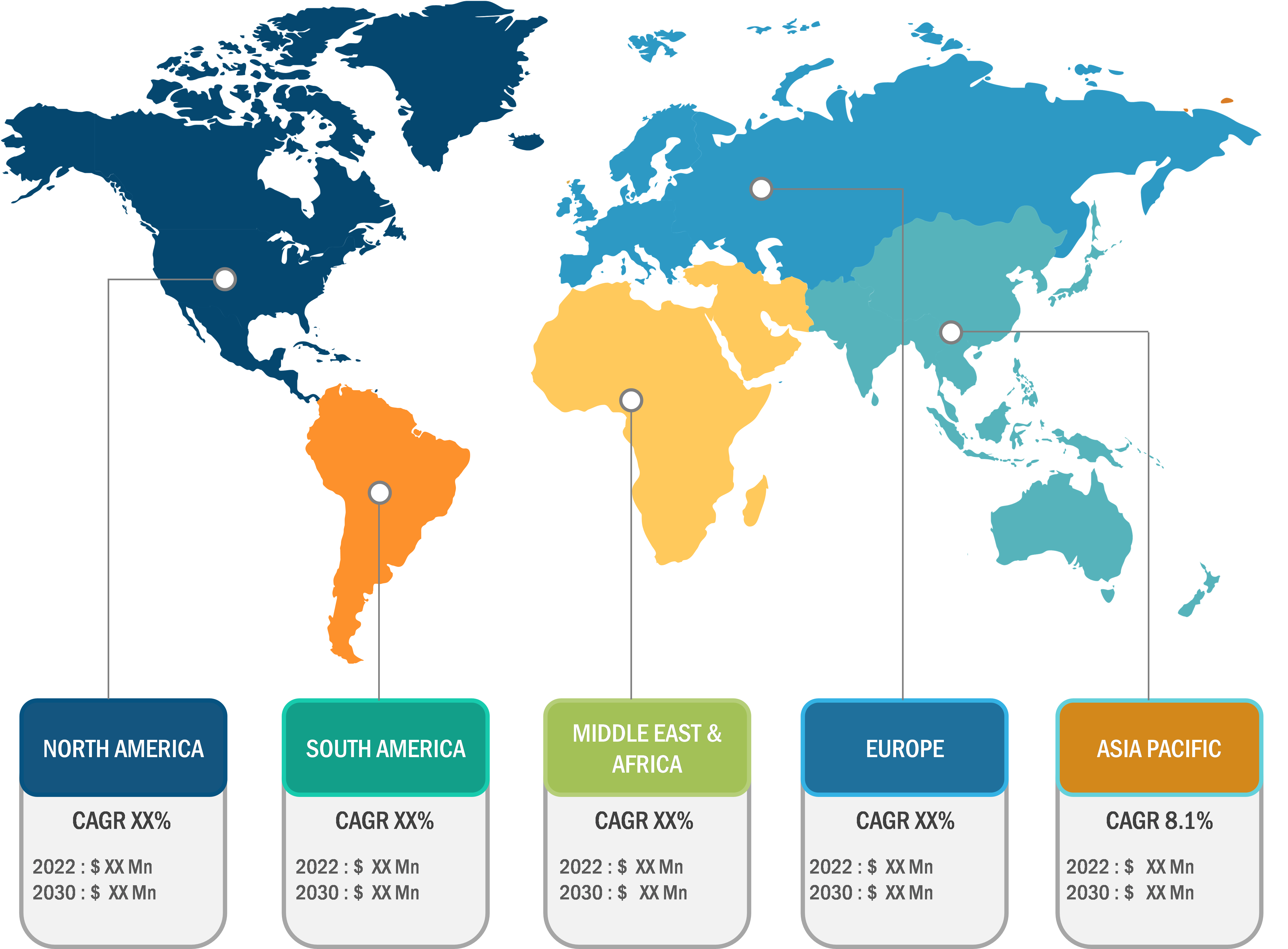 Vascular Access Devices Market