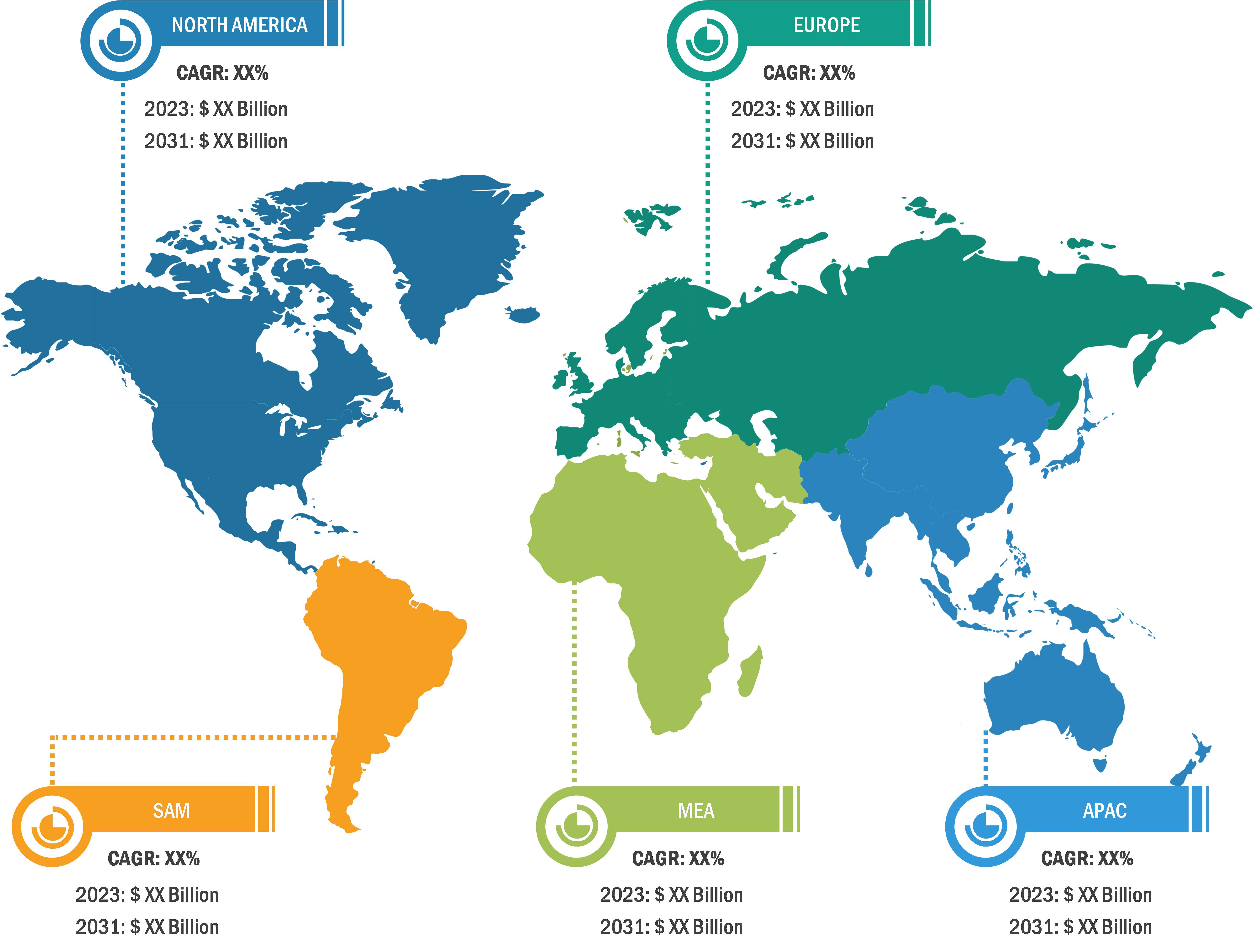 API Management Market