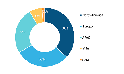 Autonomous Mobile Robots Market was valued at US$ 1.40 Billion in 2022 and is expected to reach to US$ 8.72 Billion by 2030; it is estimated to record a CAGR of 25.7% from 2022 to 2030