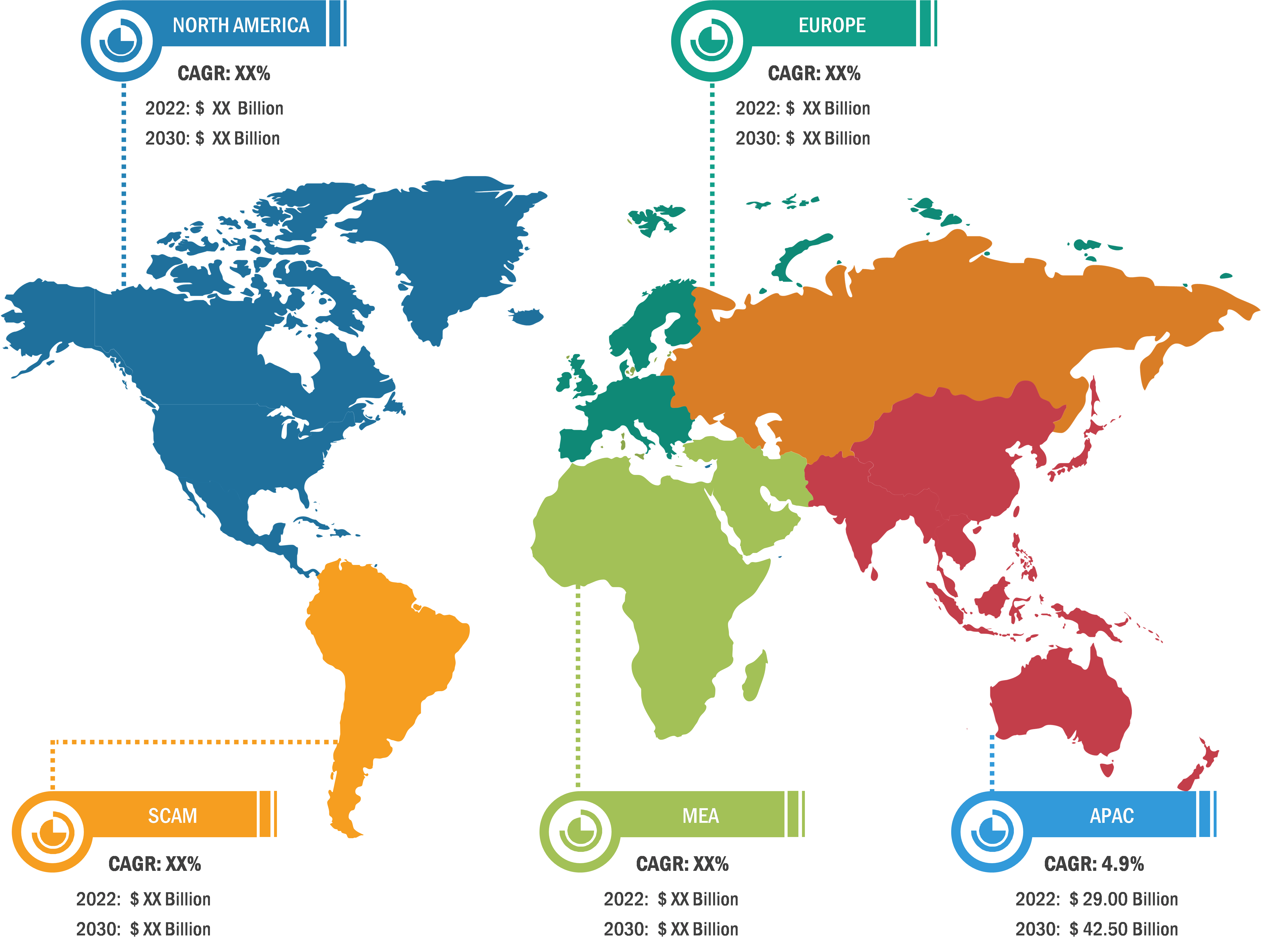 Cardiovascular Echocardiography Market