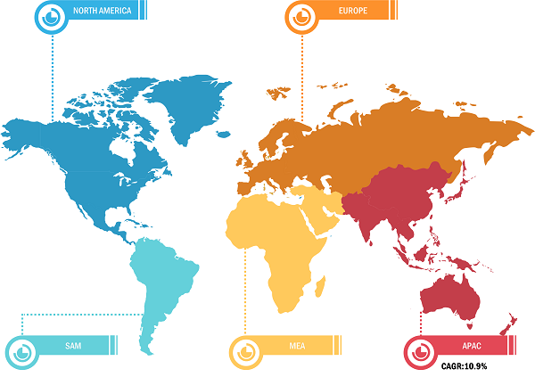 Dimethyl Ether Market was valued at US$ 6,216.45 Million in 2022 and is expected to reach to US$ 12,808.32 Million by 2030; it is estimated to record a CAGR of 9.5% from 2022 to 2030