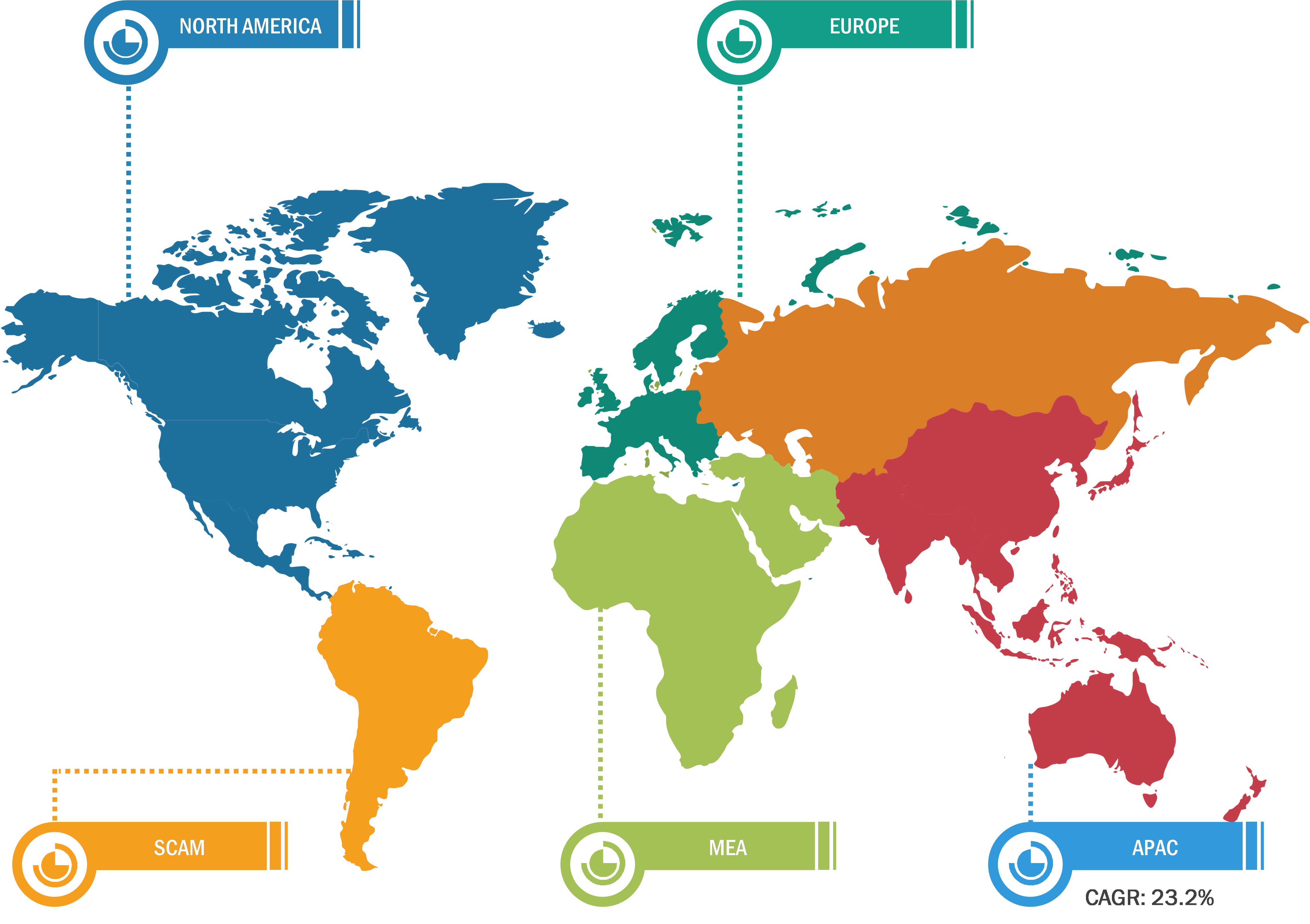 Hair Transplant Market