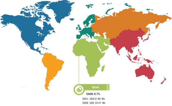 MEWA Health Economics & Outcomes Research (HEOR) Services Market was valued at US$ 34.47 Million in 2022 and is expected to reach to US$ 57.90 Million by 2030; it is estimated to record a CAGR of 6.7% from 2022 to 2030