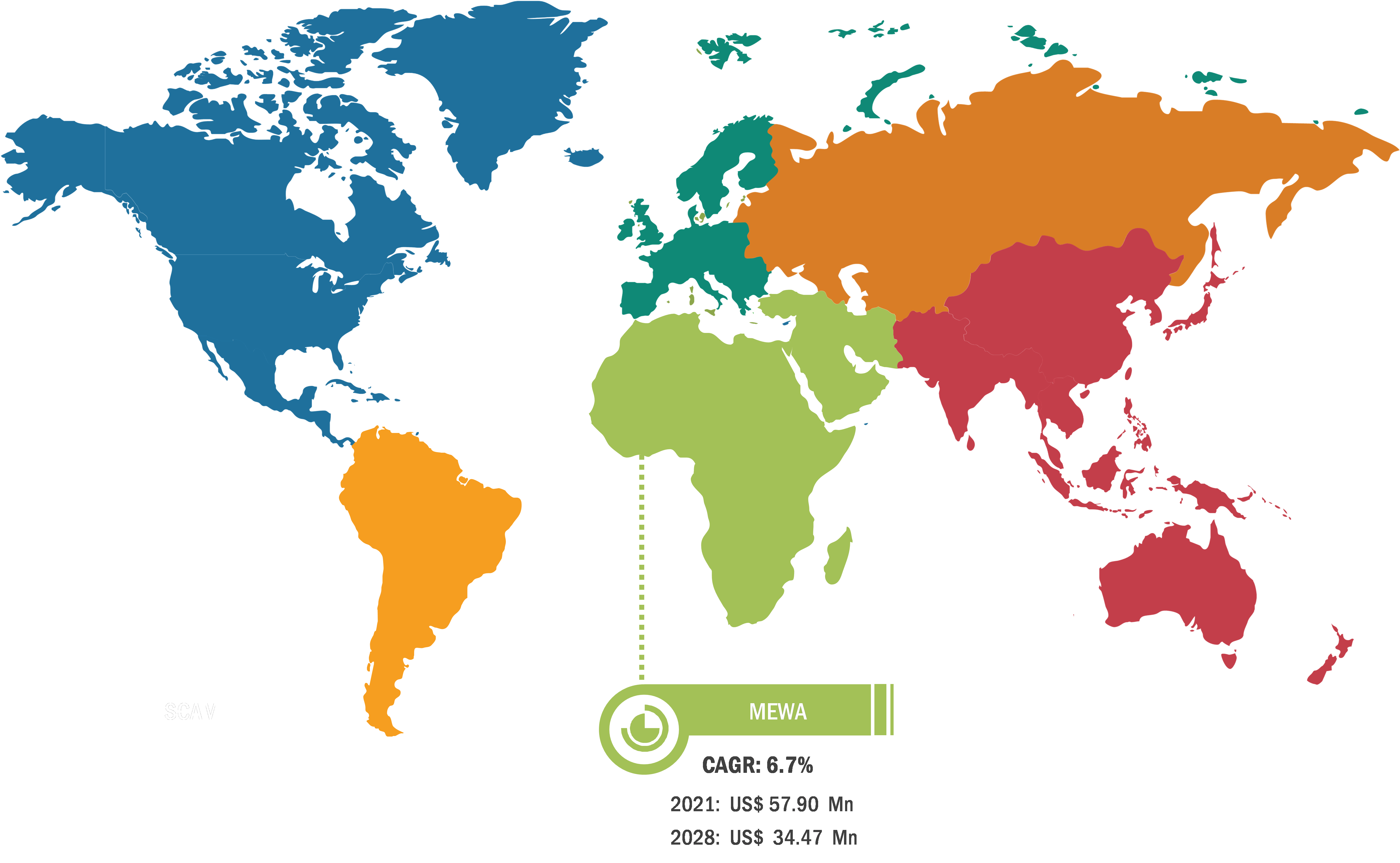 MEWA Health Economics & Outcomes Research (HEOR) Services Market