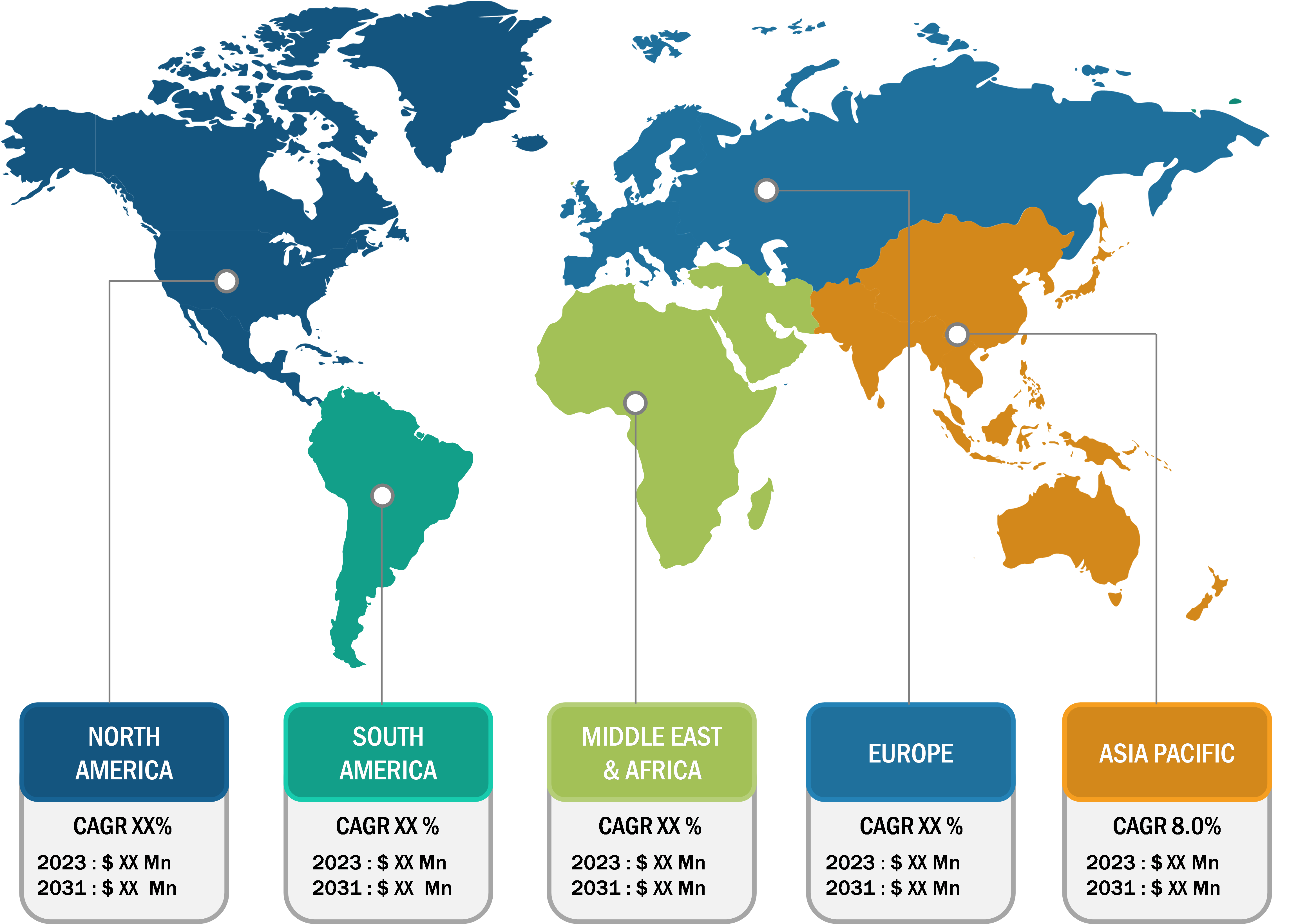 Pharmacokinetics Services Market