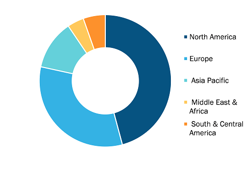 Well-Being Platform Market was valued at US$ 449.21 Billion in 2022 and is expected to reach to US$ 712.20 Billion by 2030; it is estimated to record a CAGR of 5.9% from 2022 to 2030