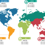 2G & 3G Switch Off Market