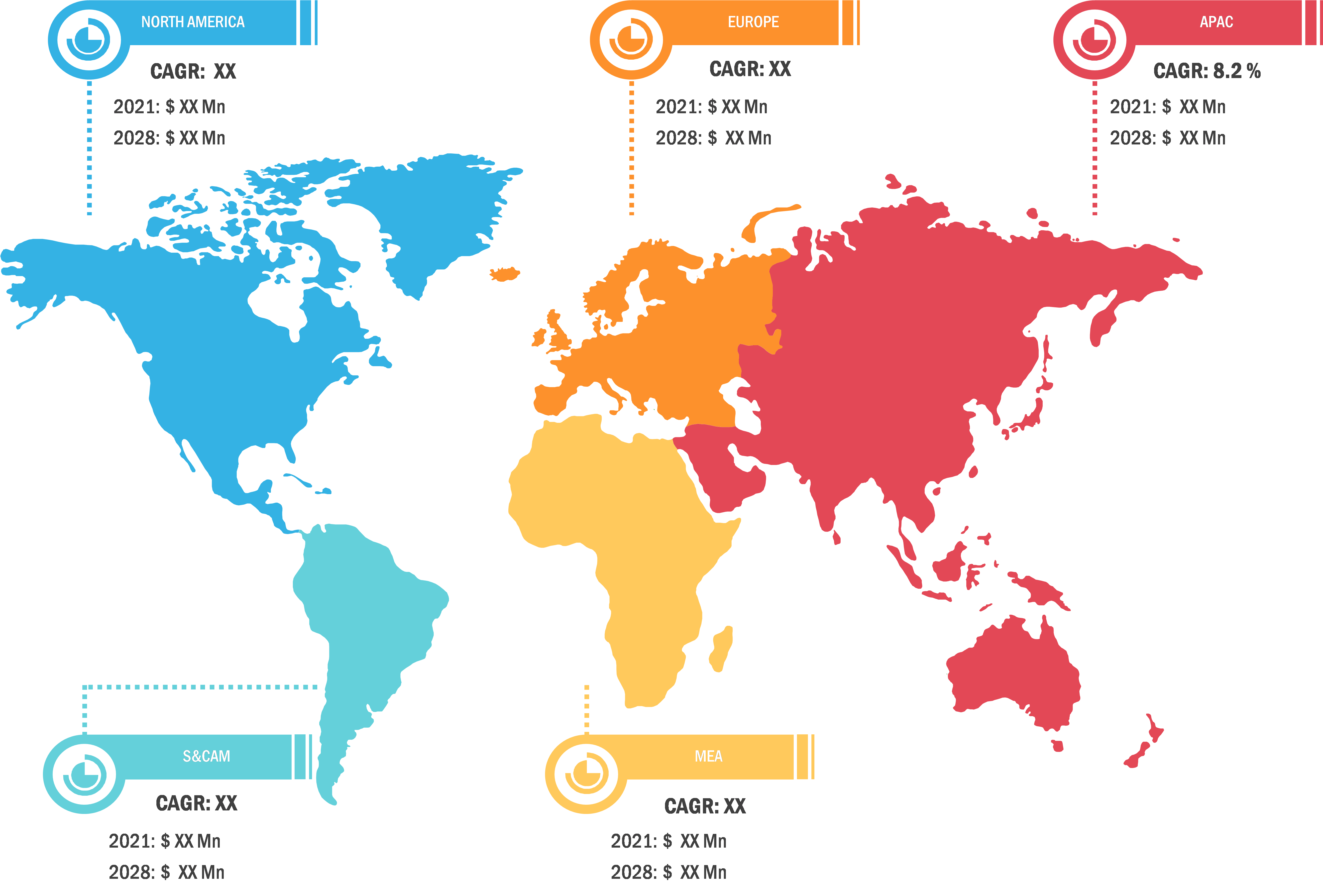 Coagulation Market