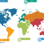 Corn and Wheat-Based Feed Market