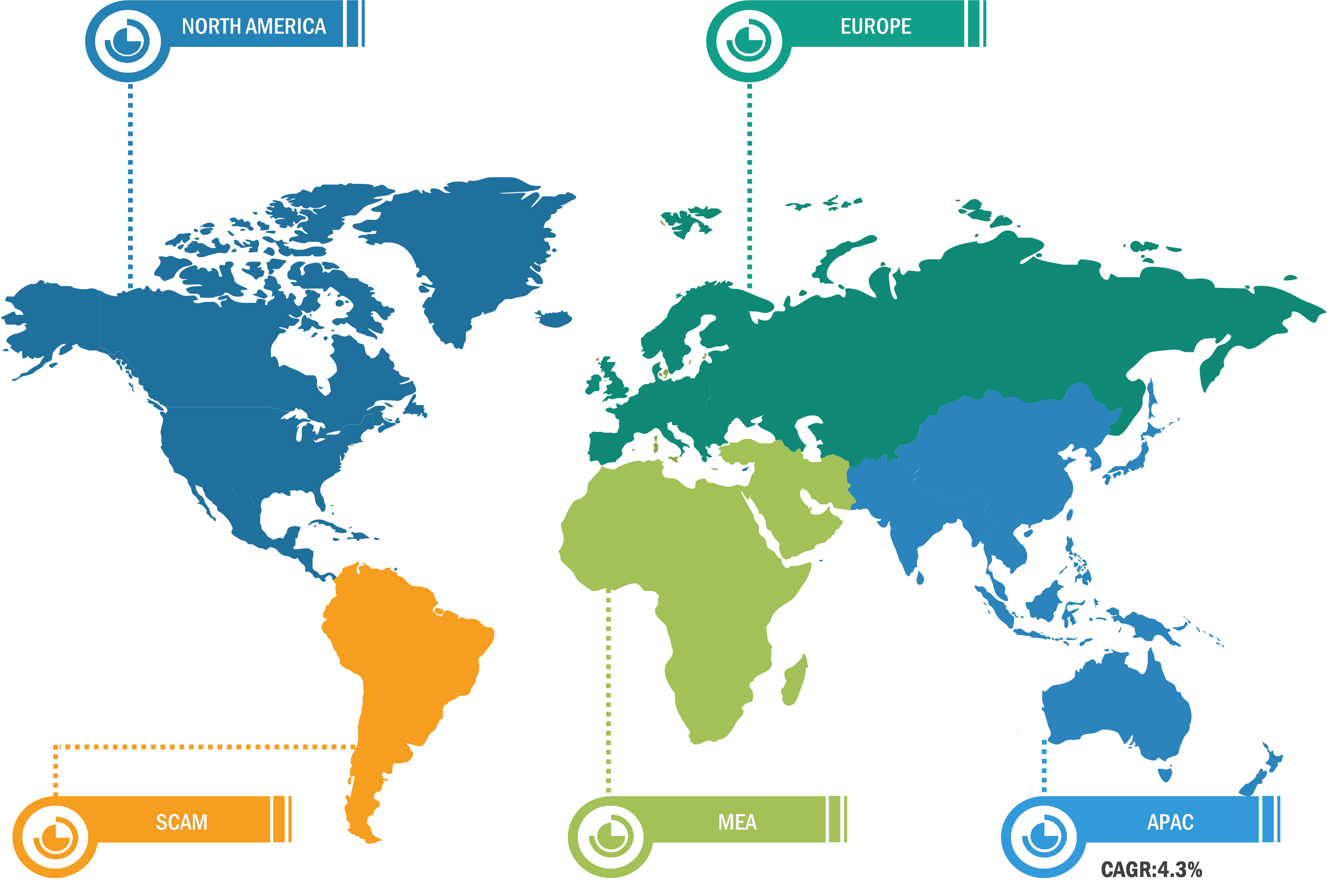 Crohn’s Disease Therapeutics Market