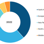 Deep Brain Stimulation Market