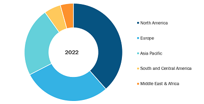 Deep Brain Stimulation Market