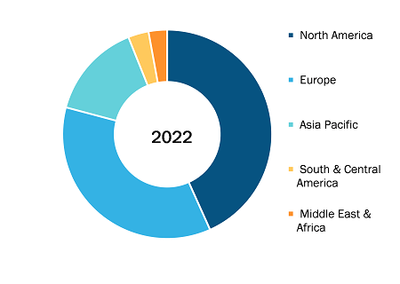 Endothelial Dysfunction Market