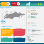 Europe Oil Filled Type Distribution Transformer Market