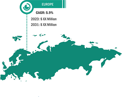 Europe Surety Market was valued at US$ 4.13 Billion in 2023 and is expected to reach to US$ 6.53 Billion by 2031; it is estimated to record a CAGR of 5.9% from 2023 to 2031