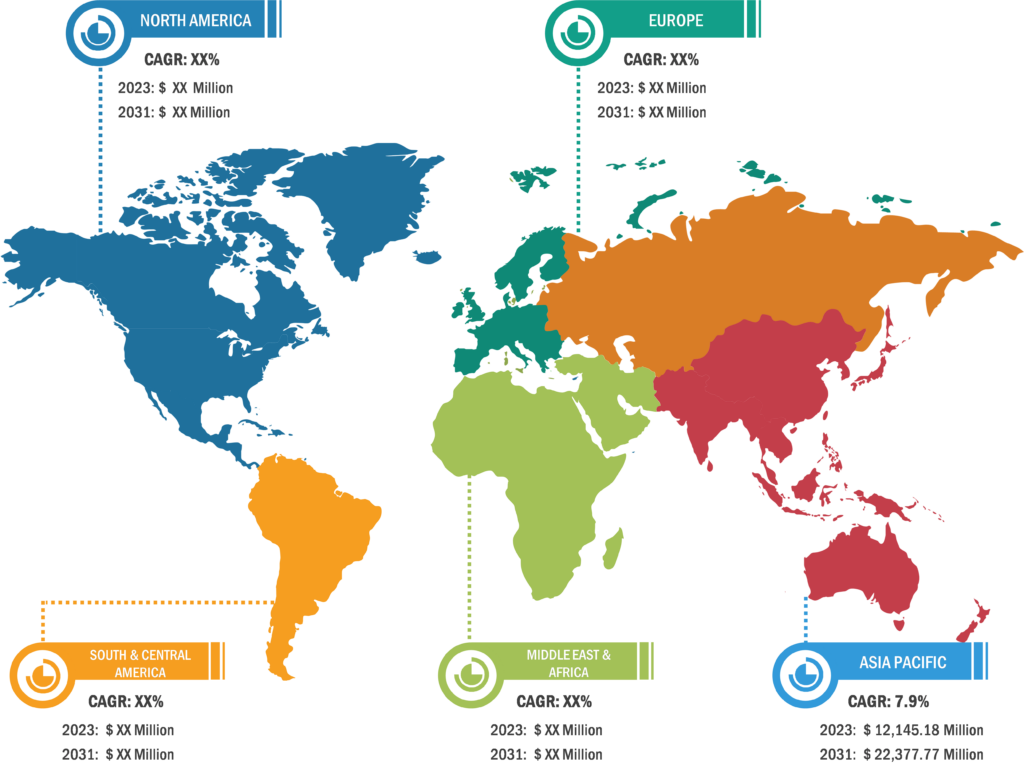 Genetic Testing Services Market