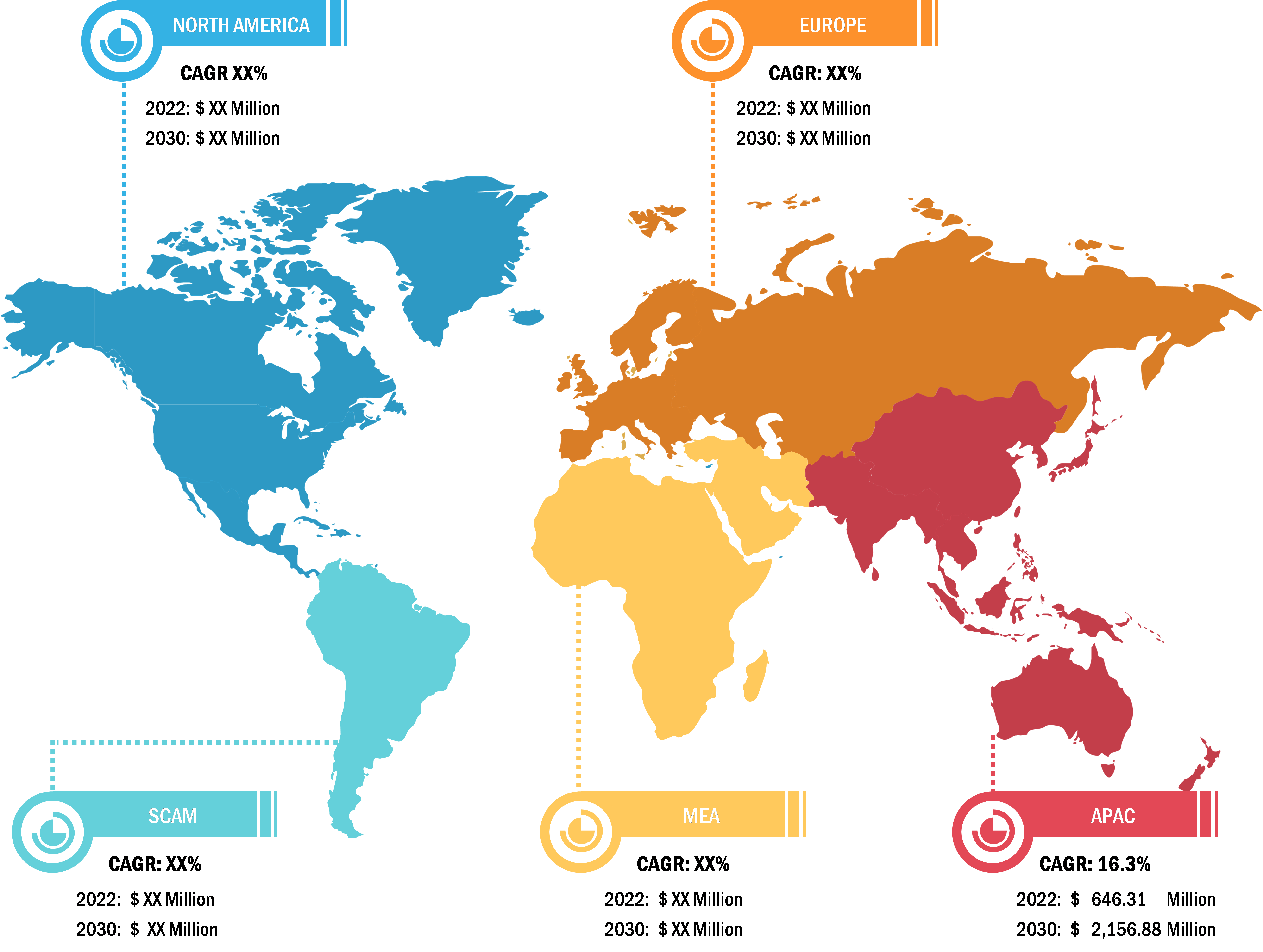 Genetic Testing Services Market