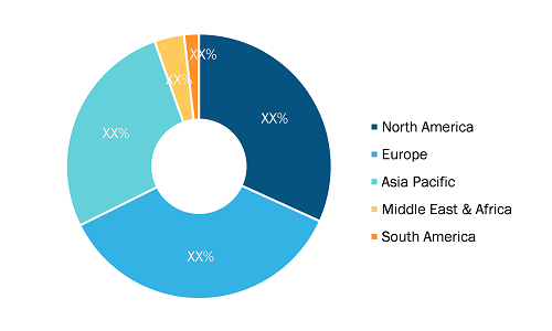 Green Hydrogen Market