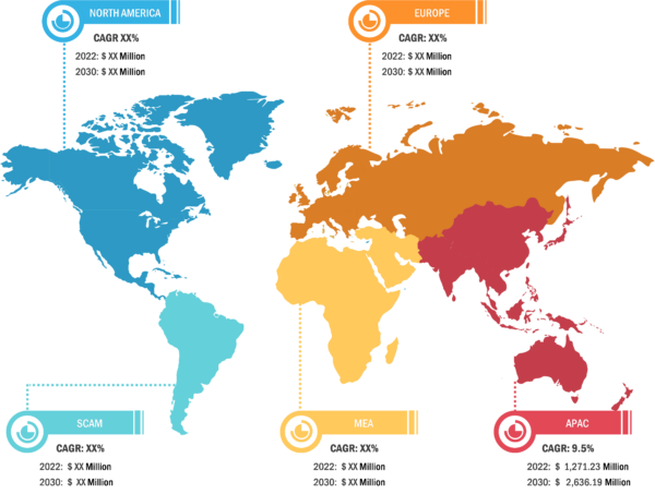 Lateral Flow Assay Market was valued at US$ 8,505.89 Million in 2022 and is expected to reach to US$ 16,106.13 Million by 2030; it is estimated to record a CAGR of 8.4% from 2022 to 2030