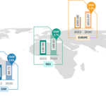 Low-speed Electric Vehicles Market