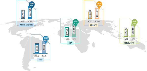 Low-speed Electric Vehicles Market was valued at US$ 5,110.98 Million in 2022 and is expected to reach to US$ 8,489.94 Million by 2030; it is estimated to record a CAGR of 5.5% from 2022 to 2030