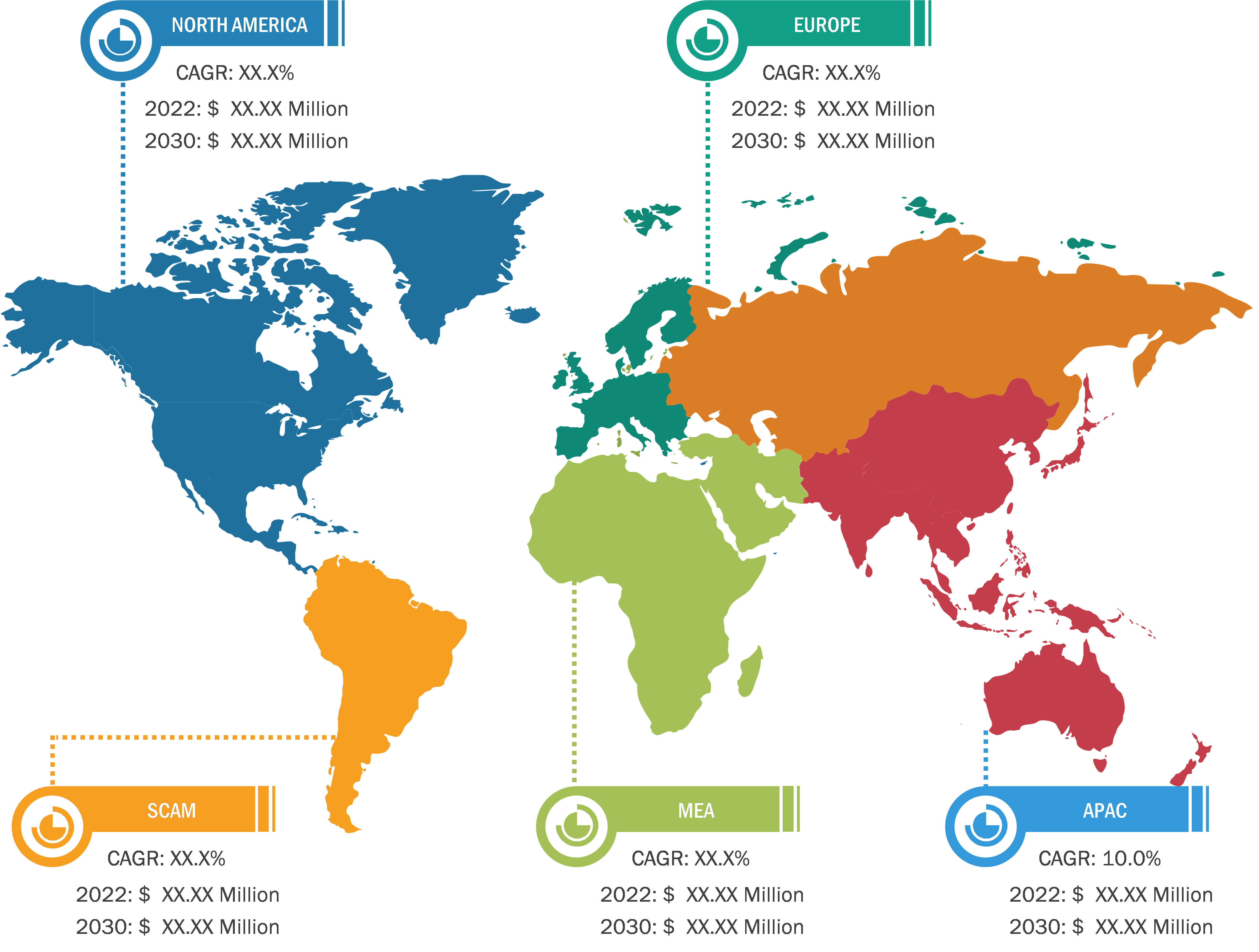 Pharmaceutical Contract Sales Organizations Market