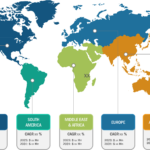 Poultry Vaccines Market