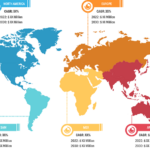 Private LTE Market