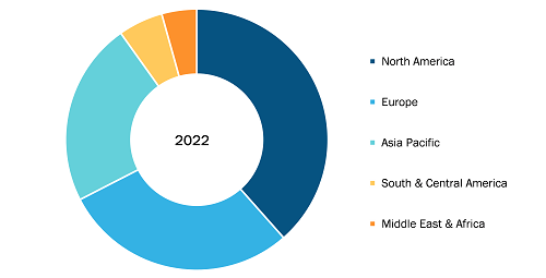 Sharps Containers Market was valued at US$ 498.07 Million in 2022 and is expected to reach to US$ 725.05 Million by 2030; it is estimated to record a CAGR of 4.8% from 2022 to 2030