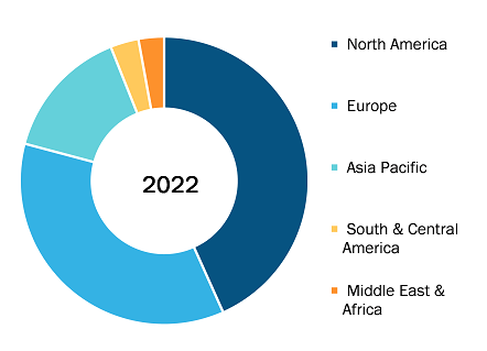 Digital Thoracic Drainage Devices Market was valued at US$ 155.34 Million in 2022 and is expected to reach to US$ 232.29 Million by 2030; it is estimated to record a CAGR of 5.2% from 2022 to 2030