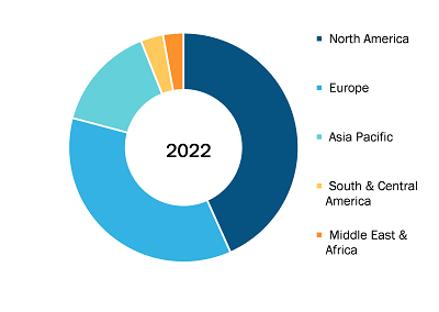 Immunodiagnostics Market was valued at US$ 19,218.89 Million in 2022 and is expected to reach to US$ 34,487.80 Million by 2030; it is estimated to record a CAGR of 7.6% from 2022 to 2030