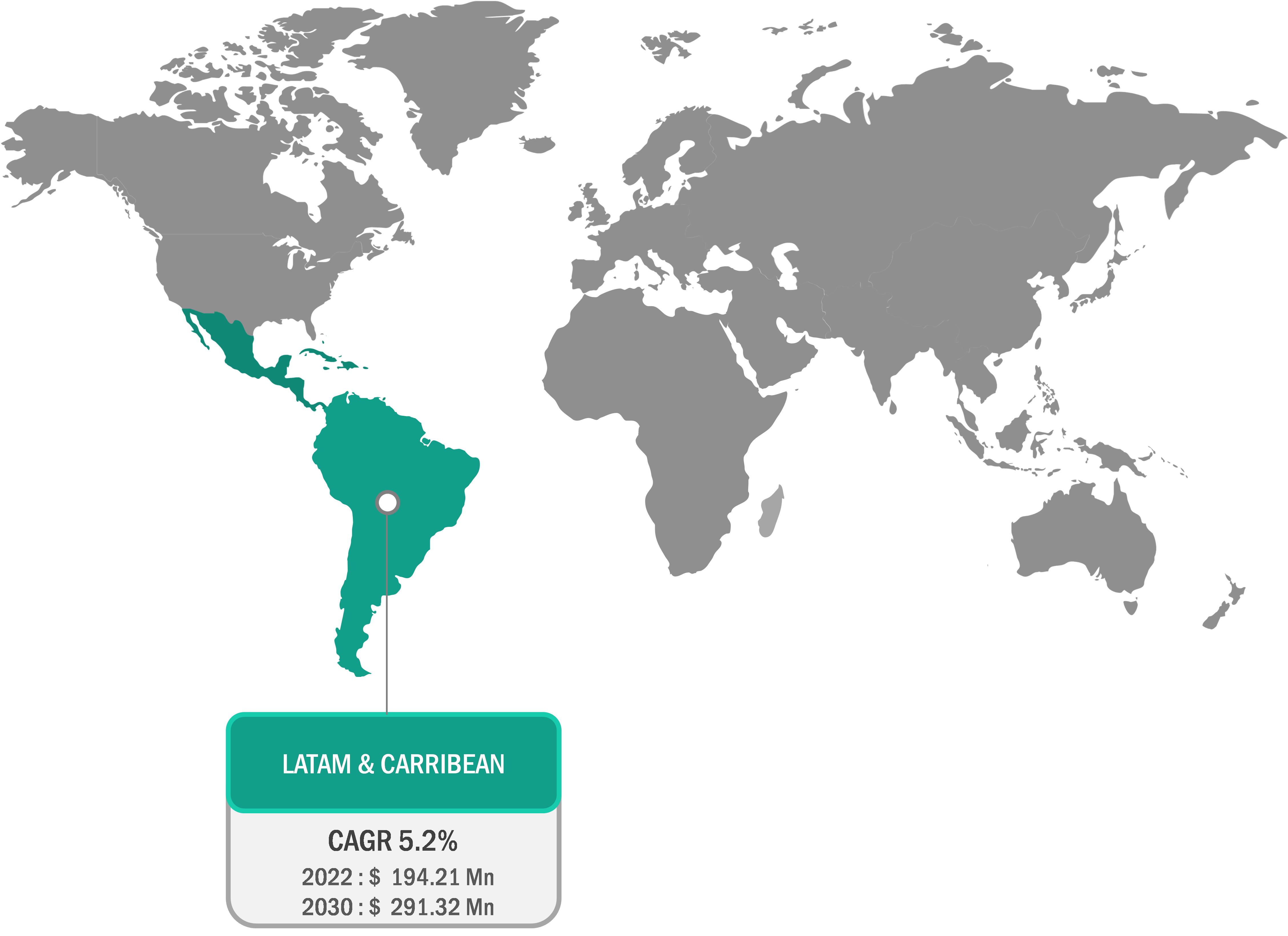 LATAM & Caribbean Disposable Surgical Gloves Market