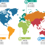 Laser Distance Sensor Market