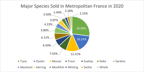 Mediterranean Fish Vaccine Market was valued at US$ 96,323.46 Million in 2022 and is expected to reach to US$ 209,030.80 Million by 2030; it is estimated to record a CAGR of 10.2% from 2022 to 2030