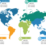 Multi-Factor Authentication Market