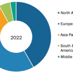 Neurostimulation Devices Market