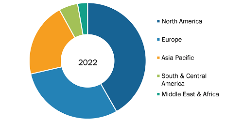 Neurostimulation Devices Market