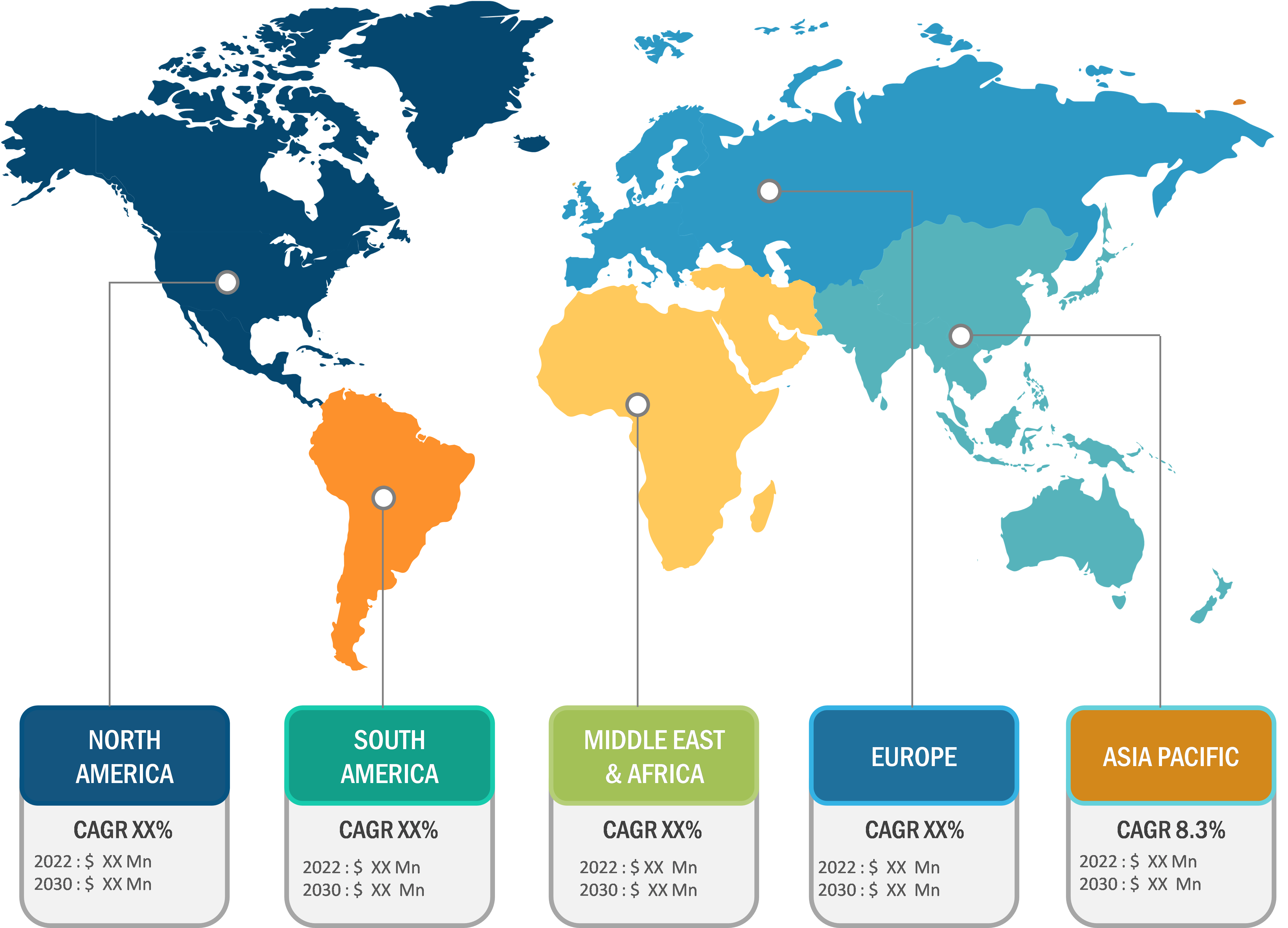 Orthotic Aids Market